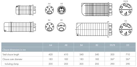 chanel fosc 400d comscope|fosc 400 closure sizes.